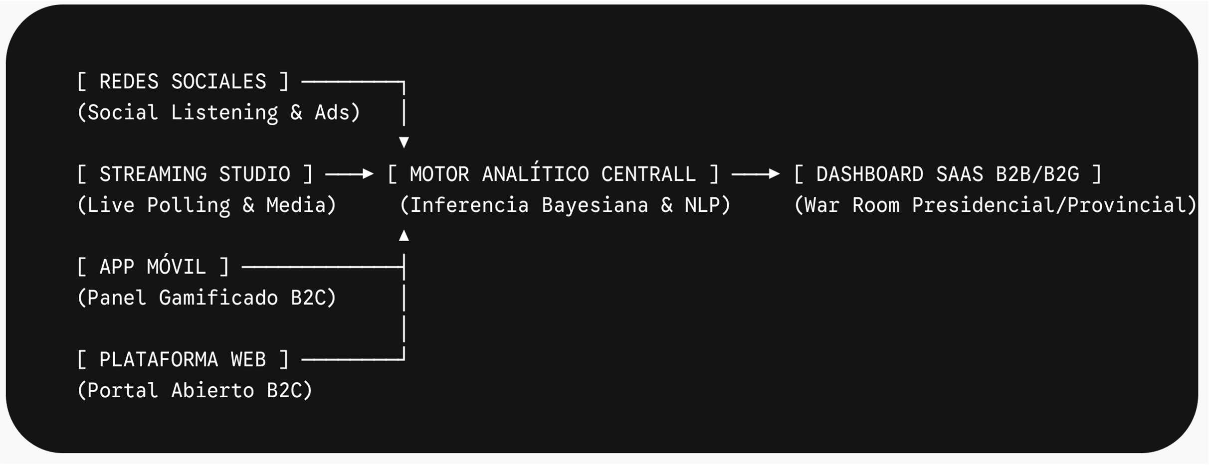 Diagrama del circuito de datos OPINEMOS